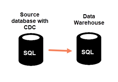 Two databases with arrow linking them