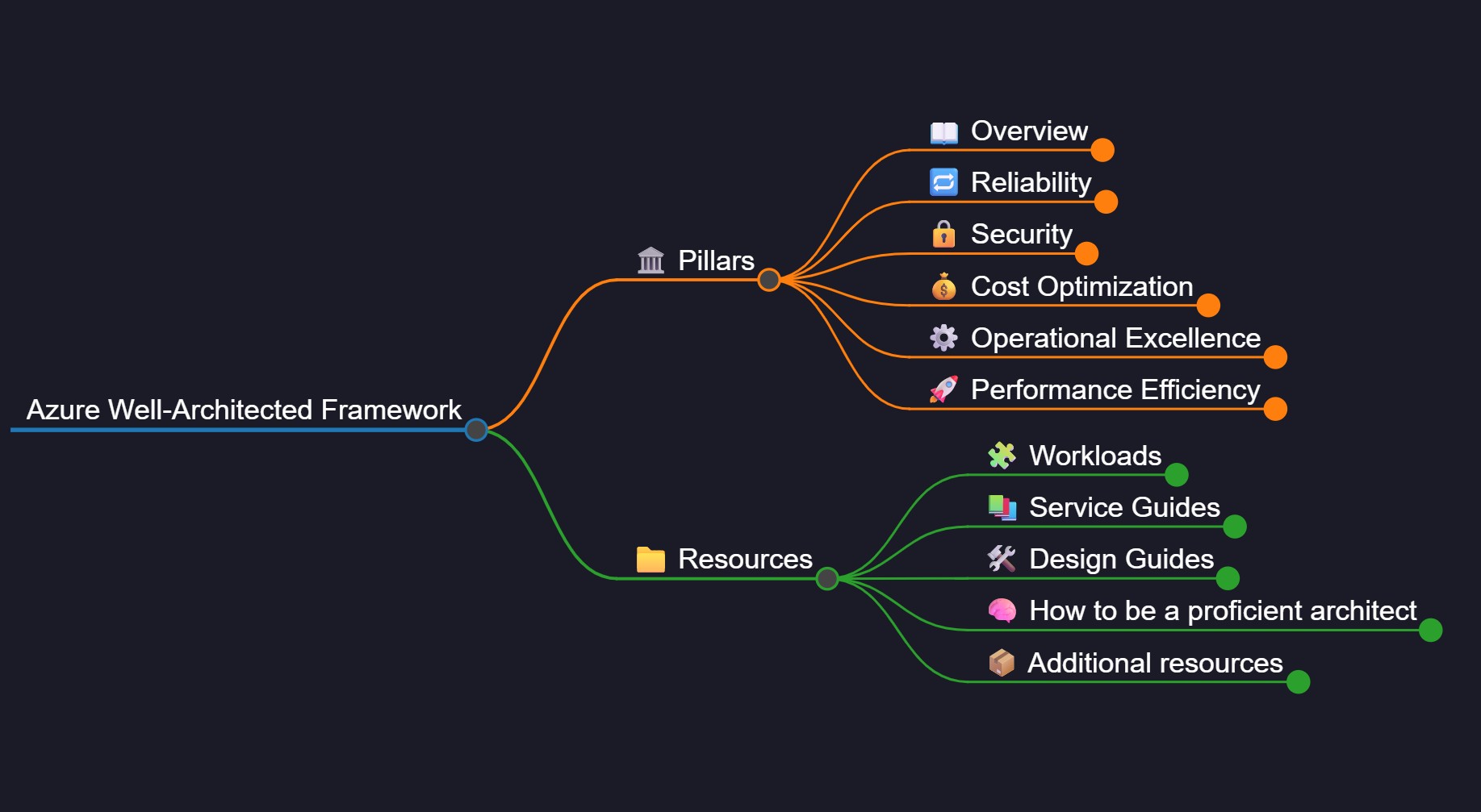 Tracker Screenshot
