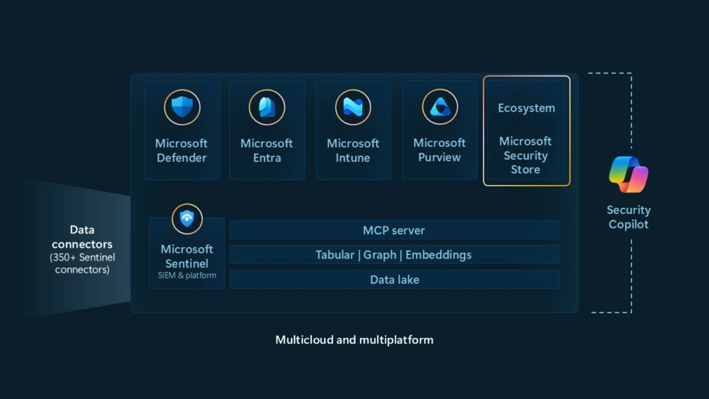 Blue flow chart with app icons and white and light blue font